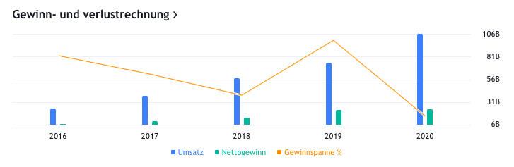 Alibaba Aktie Analyse And Prognose [2022] Stockdesk